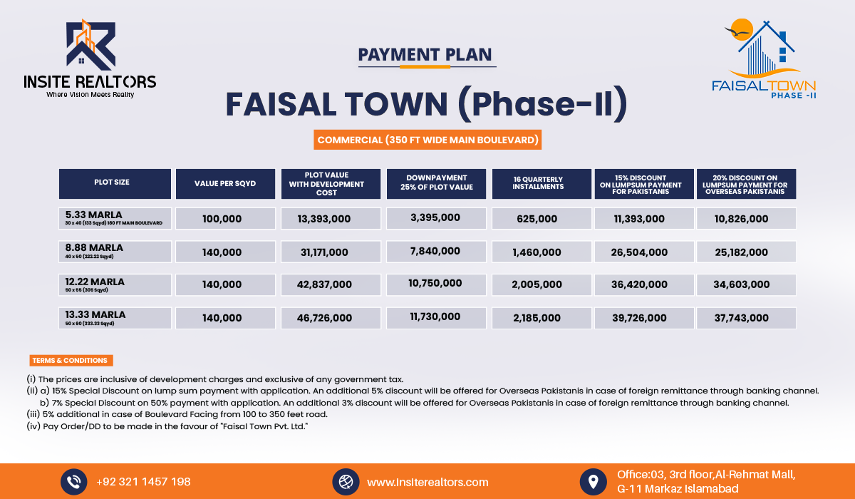payment plan Faisal town COMMERCIAL