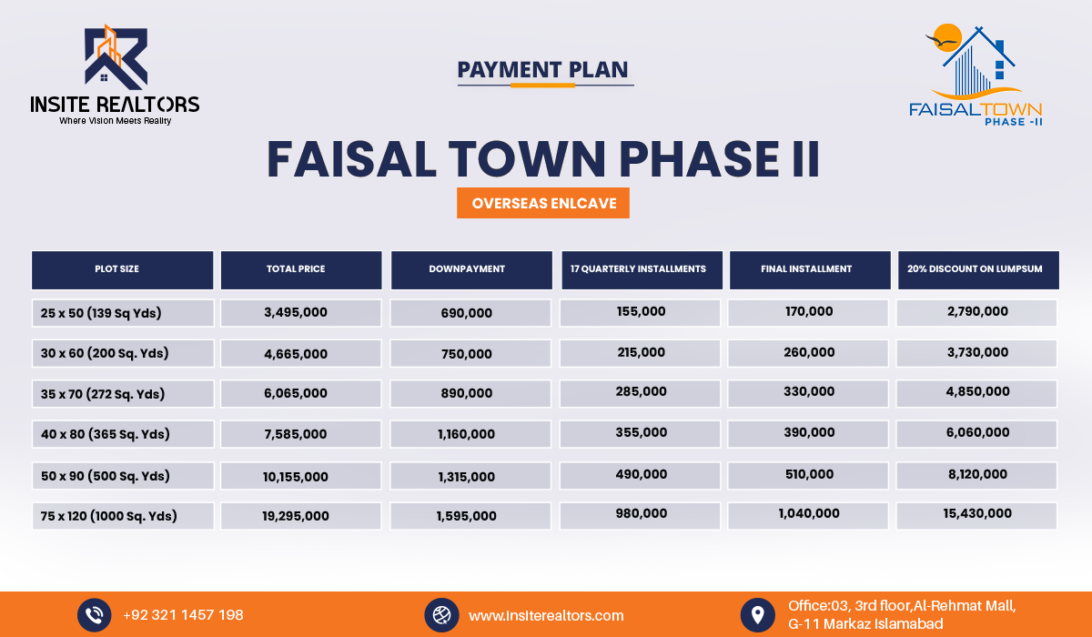 payment plan Faisal town OVERSEAS ENLCAVE